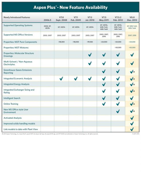 Aspen Plus Feature Comparison Chart.jpg